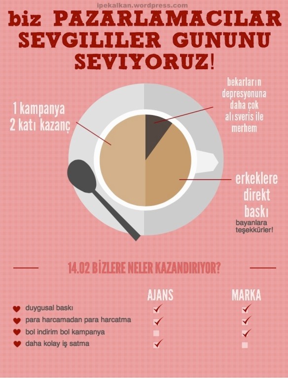 Pazarlamacılara Sevgililer Günü Hediyem!